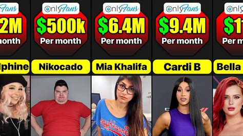 only fans biggest earners|10 Top OnlyFans Earners Revealed